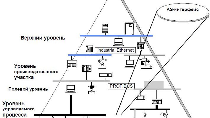 Что такое аси автобус