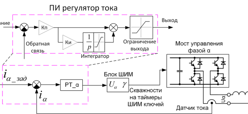 Датчики абсолютного положения