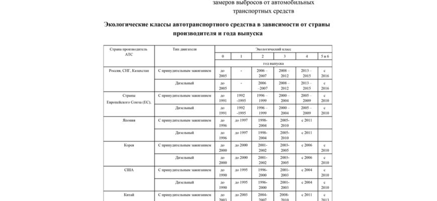 Нормы со2 в казахстане