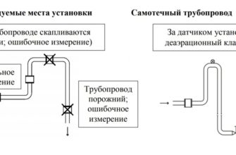 Содержание кислорода в воздухе в процентах в москве сегодня