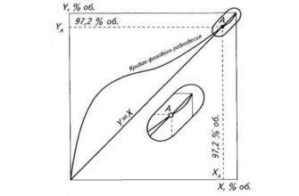 Не запускается газовый котел
