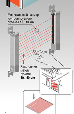 Оптические барьеры безопасности