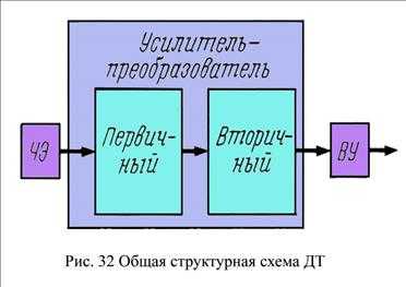 Детектор транспорта это