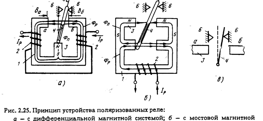 Поляризационные реле