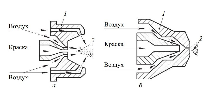 Нанесение лакокрасочных материалов